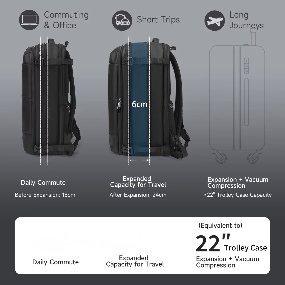 Vacuum Compressie Rugzak met TSA Slot – Travel Backpack 22”