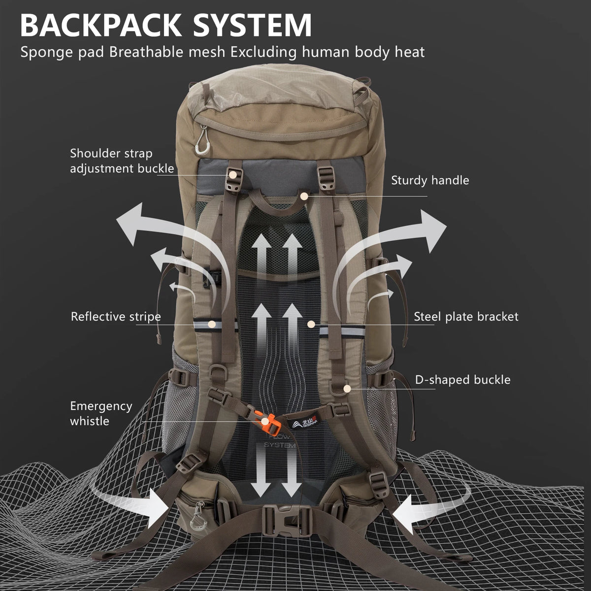 Ergonomisch draagsysteem van de Aventury 75L backpack met ventilatie en gewichtsverdeling